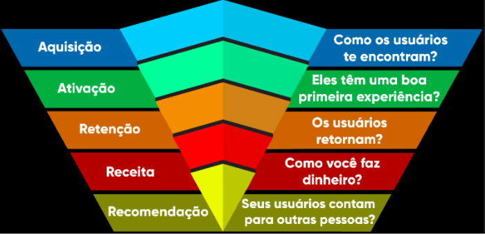 O que é Growth Hacking? Conheça o método do sucesso!