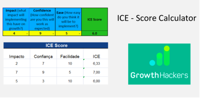 ICE Score