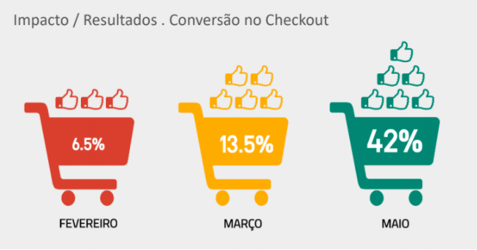 growth hacking ecommerce
