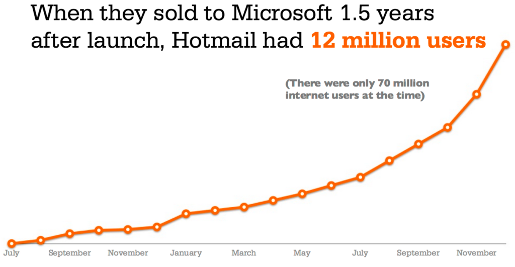 Hotmail growth