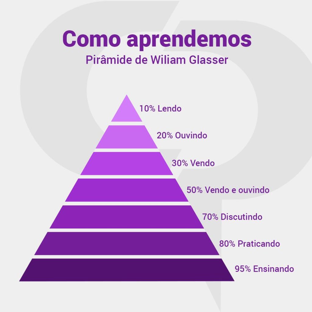como aprender da forma correta