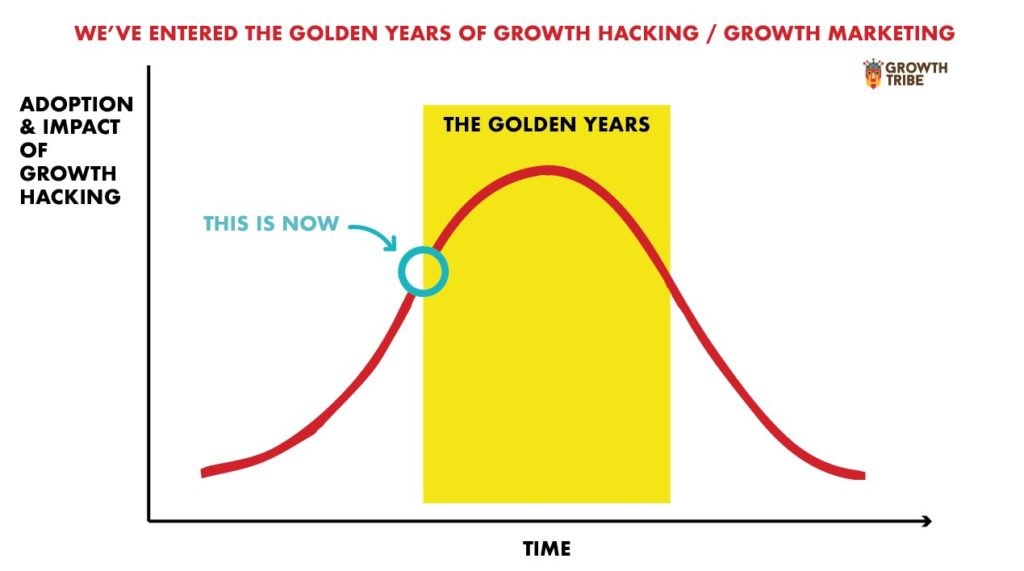 O que é Growth Hacking e como é usado no Brasil - Veja tudo sobre essa..