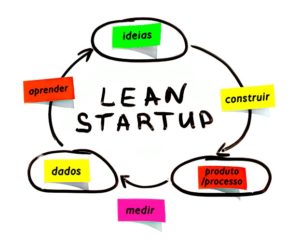 Lean Startup