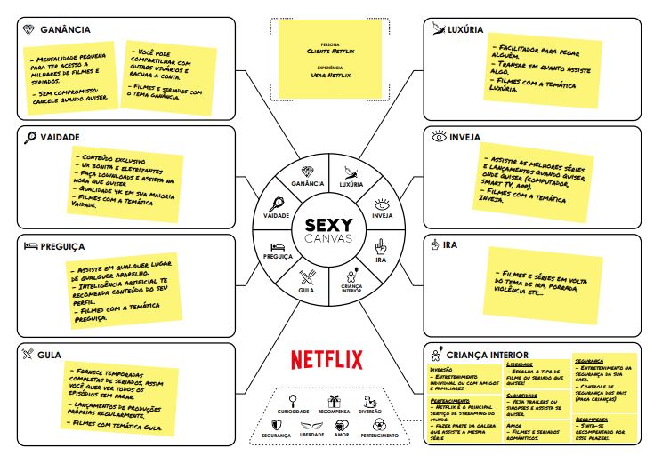 Tutorial Como O Sexy Canvas Pode Ajudar Seu Copywriting E Suas Vendas 7332