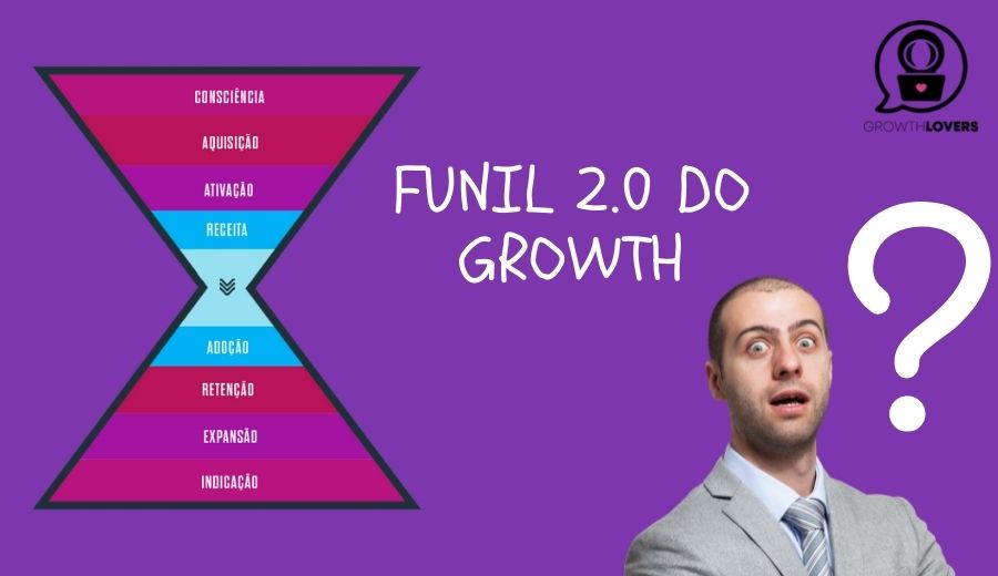 Funil do growth hacking 2.0